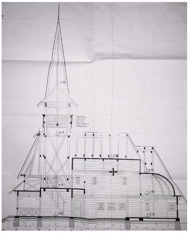 Notre projet Notre projet